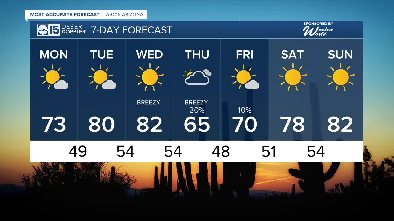 Warm start to the workweek