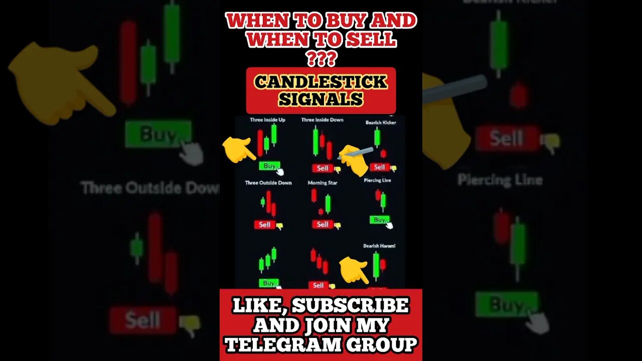 The Ultimate Candlestick Patterns Trading Strategies 🔥🤑💯 #stockmarket #shorts #viral #trading