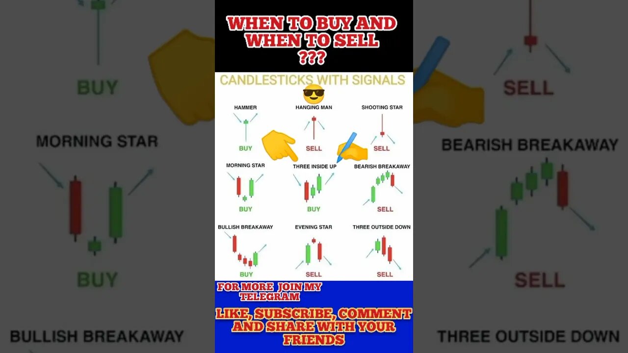 Important Candlestick Patterns 🔥🤝🤑 #crypto #candlestickpatterns #stockmarket #shorts #viral