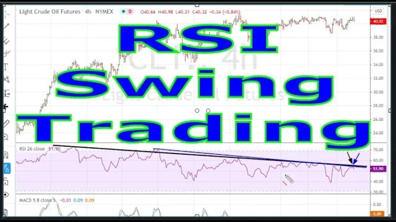 RSI Use In Swing Trading - #1216