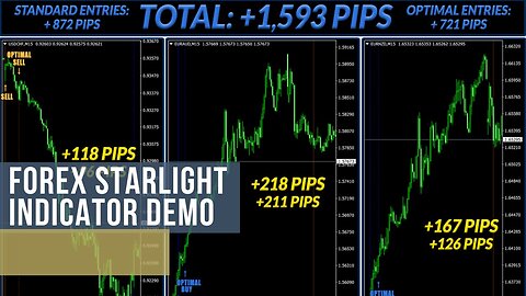 Forex Starlight Trading Indicator Demo