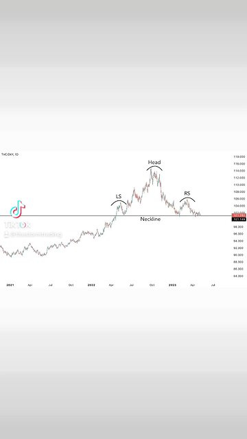 HEAD & SHOULDERS PATTERN FORMING ON USD🚨