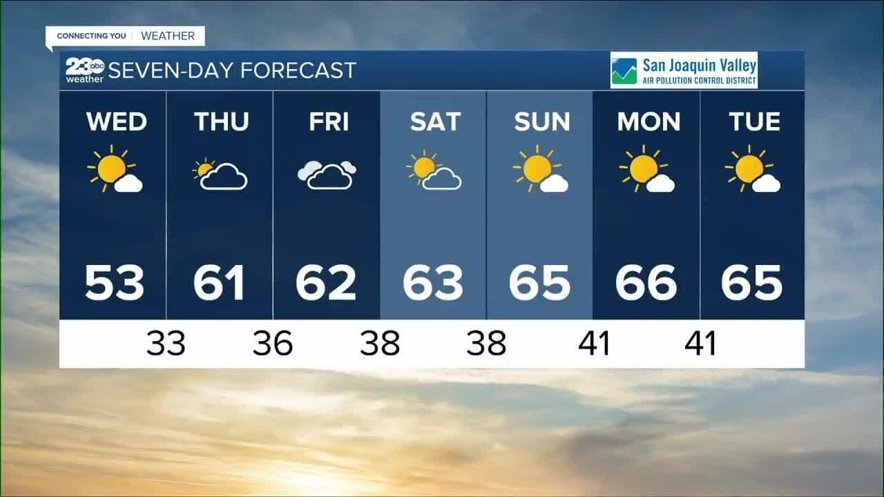 23ABC Weather for Tuesday, February 14, 2023