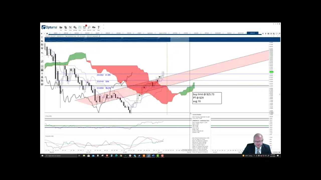 ChainLink (LINK) Cryptocurrency Price Prediction, Forecast, and Technical Analysis - August 17 2021