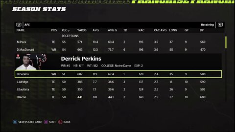 TDFL Football [Season 6]: Player Stats (Top 16) After Week 10