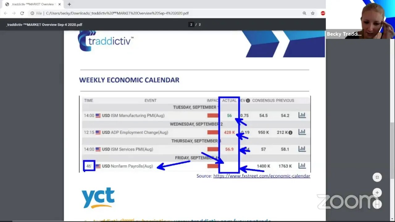 ᴾᴿᴱMARKET Overview Sep-4 2020 [Becky Hayman]