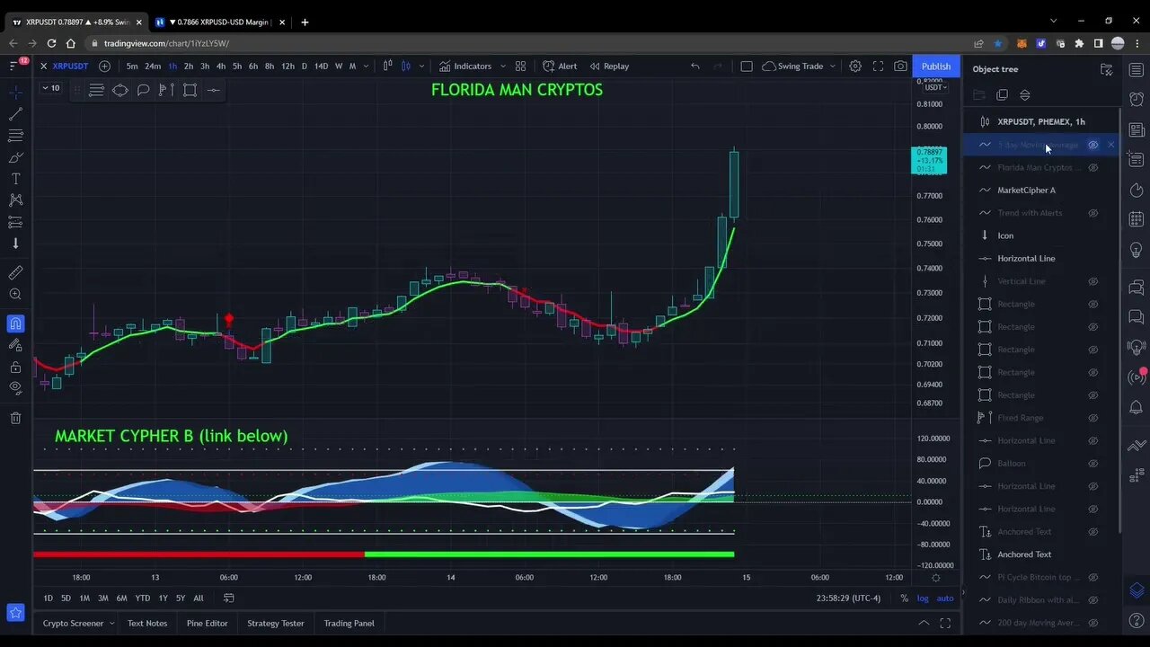 XRP LEVERAGE TRADE! DON'T GET REKT!