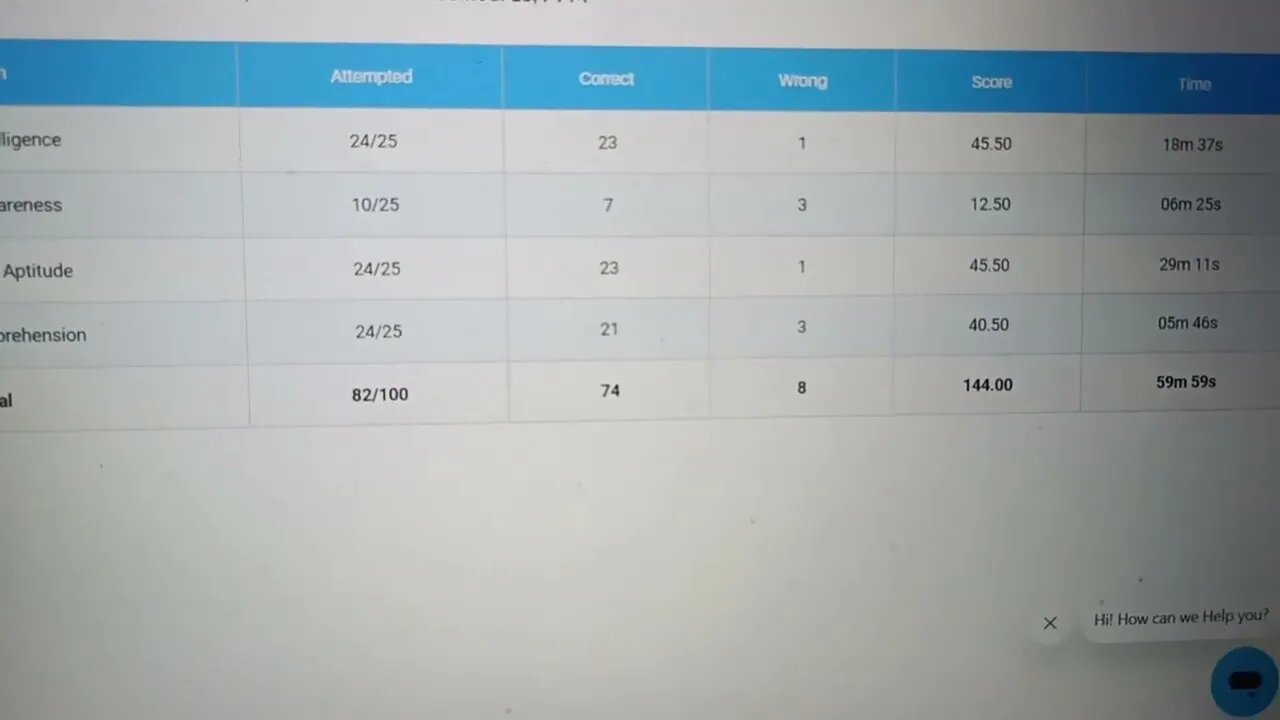 Very Hard ! 144 in Oliveboard SSC CGL 2023 Live Mock Test July 15 | MEWS #oliveboard #ssccgl2023