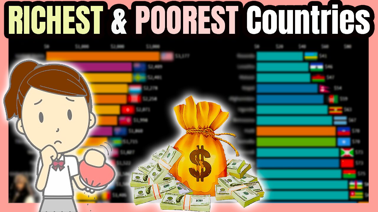 Richest & Poorest Countries | Highest & Lowest GDP per Capita by Country 💰 📊