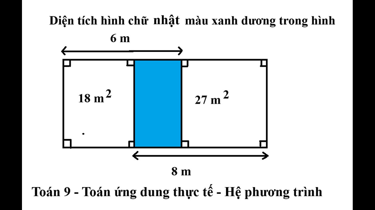 Toán 9: Thực tế: Hệ phương trình: Tính diện tích hình chữ nhật màu xanh dương
