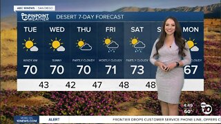 ABC 10News Weather with Meteorologist Angelica Campos