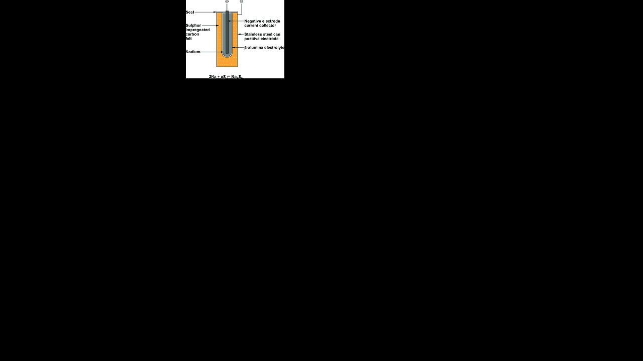 NEW Battery TECH Electric Car 4X the Capacity of Lithium