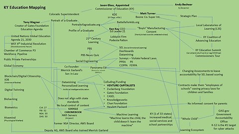 School Relationship Mapping – Parents Have No Clue