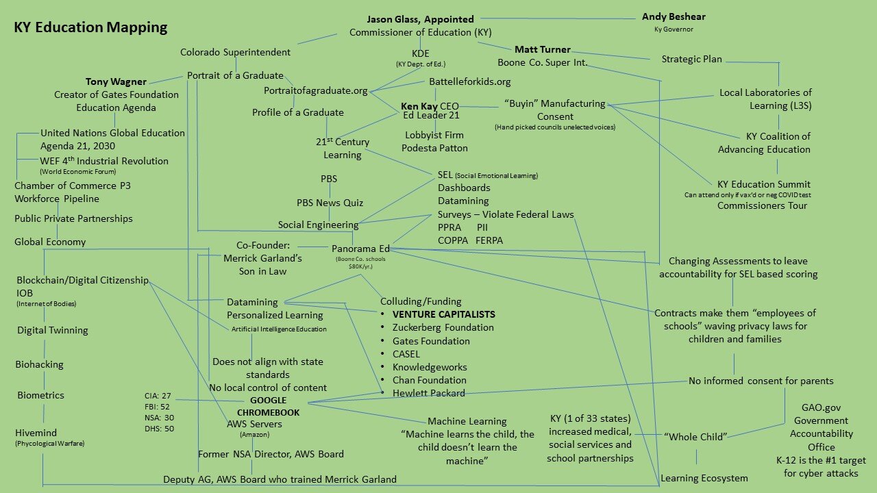 School Relationship Mapping – Parents Have No Clue