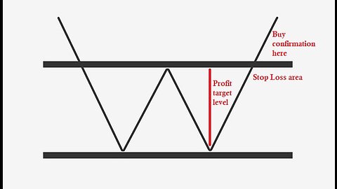 Double Bottom PATTERN