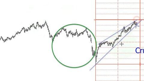 August 07, 2021 - Plus3 Futures & Commodities Show