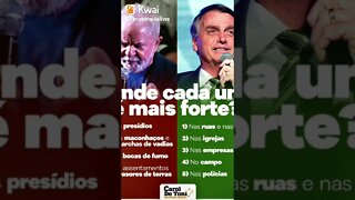 Onde lula e Bolsonaro são mais fortes para a conseguir votos