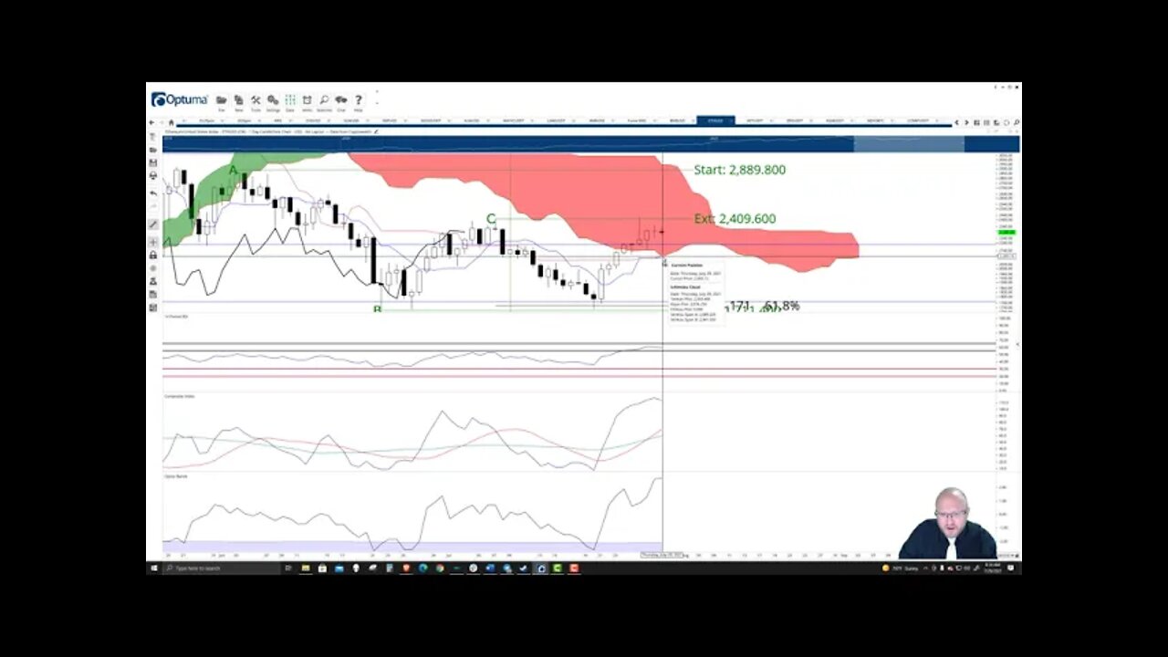 Ethereum (ETH) Cryptocurrency Price Prediction, Forecast, and Technical Analysis - July 29th, 2021