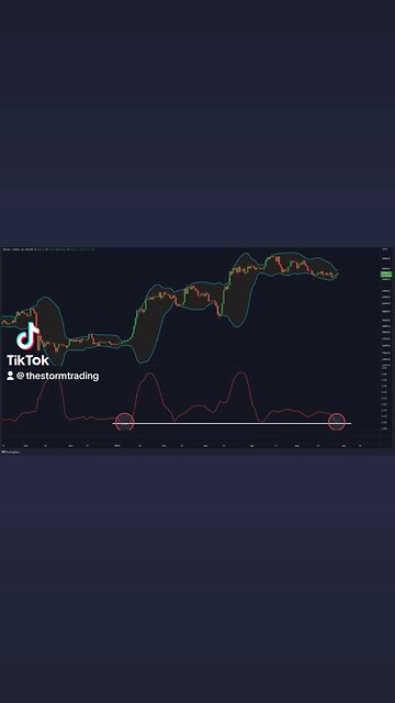 #Bitcoin Volatility is as low as the start of 2023. Get ready for a lot of volatility🚨