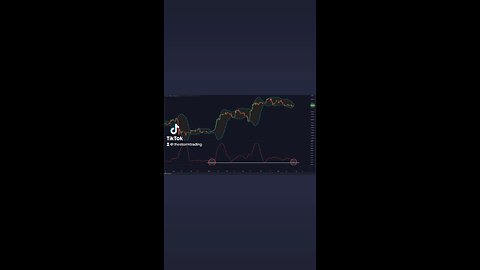 #Bitcoin Volatility is as low as the start of 2023. Get ready for a lot of volatility🚨