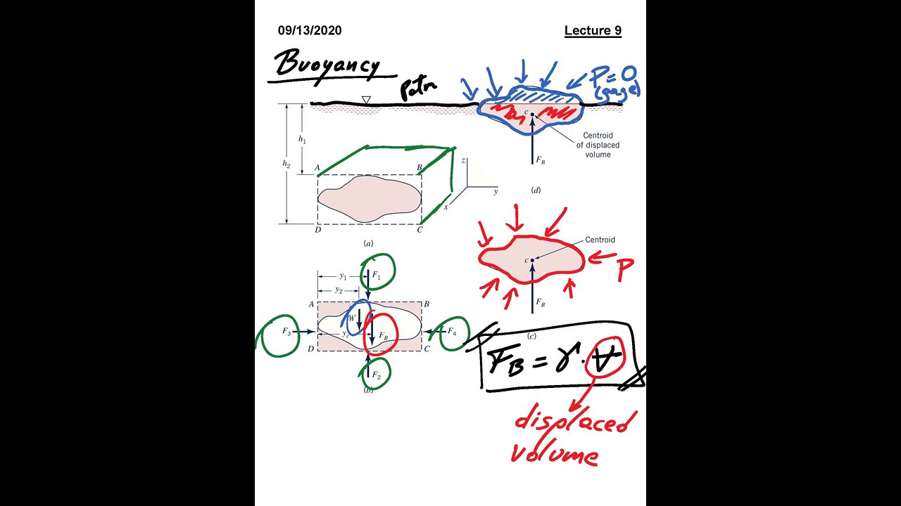 ME 3663.002 Fluid Mechanics Fall 2020 - Lecture 9