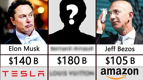 Top 10 Richest People in the world 2023