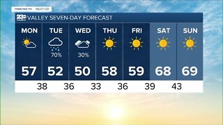 23ABC Weather for Monday, February 21, 2022