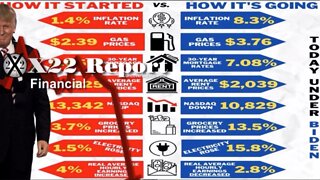 X22 Report - Ep. 2898A- Trump Sends An Economic Message, People Can Now See The Economic Difference