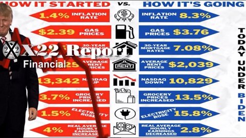X22 Report - Ep. 2898A- Trump Sends An Economic Message, People Can Now See The Economic Difference