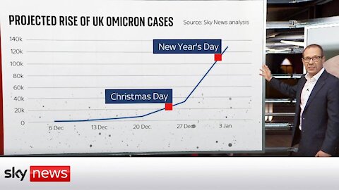 COVID-19: Omicron cases could hit 100,000 a day by January