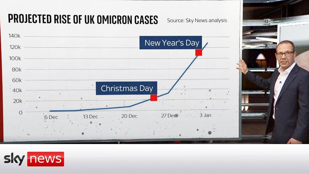 COVID-19: Omicron cases could hit 100,000 a day by January