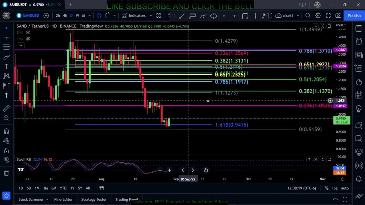 SAND-Sandbox Token Price Prediction-Daily Analysis 2022 Chart