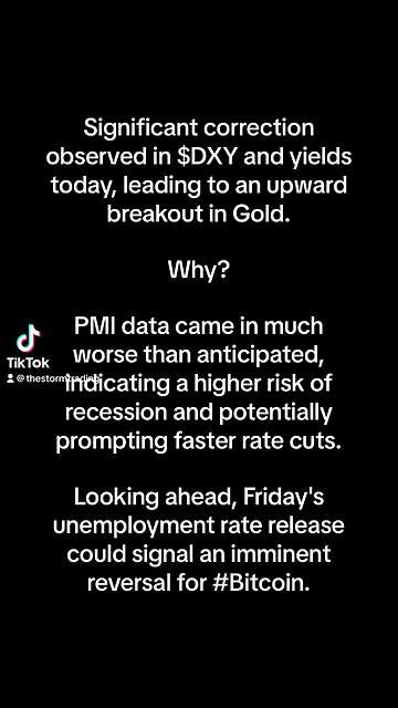 Significant correction observed in $DXY and yields today, leading to an upward breakout in Gold.Why?