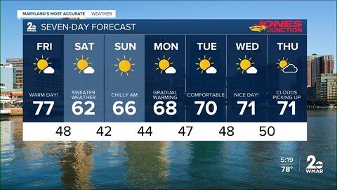 WMAR-2 News Cesar Cornejo Thursday weather