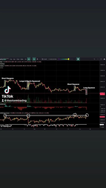 #BITCOIN Right on cue ✅