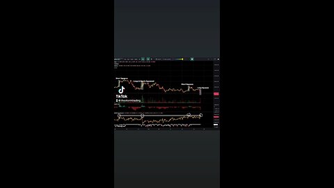 #BITCOIN Right on cue ✅