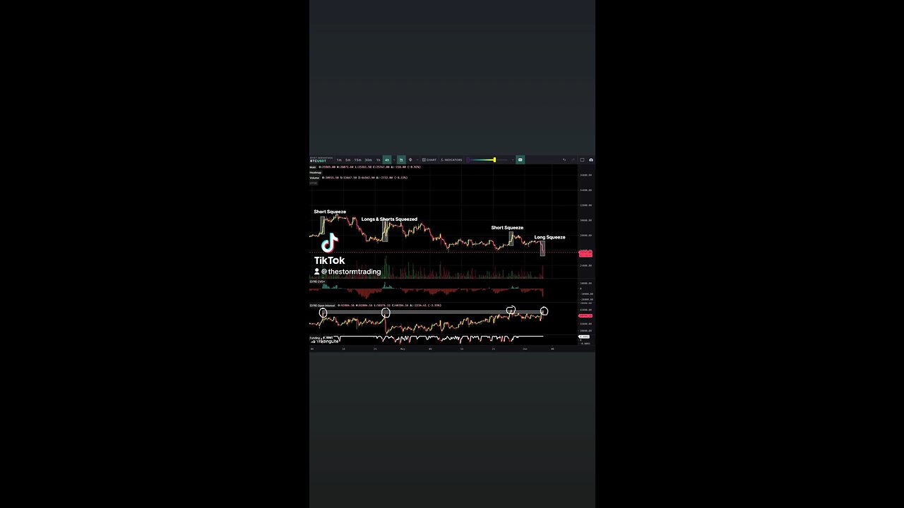 #BITCOIN Right on cue ✅