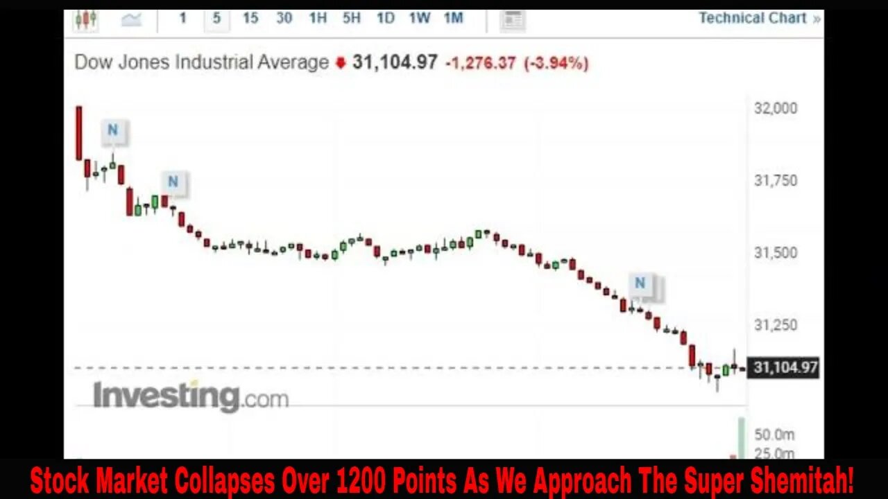 Stock Markets Tank Over 1200 Points In One Day As We Approach Super Shemitah!