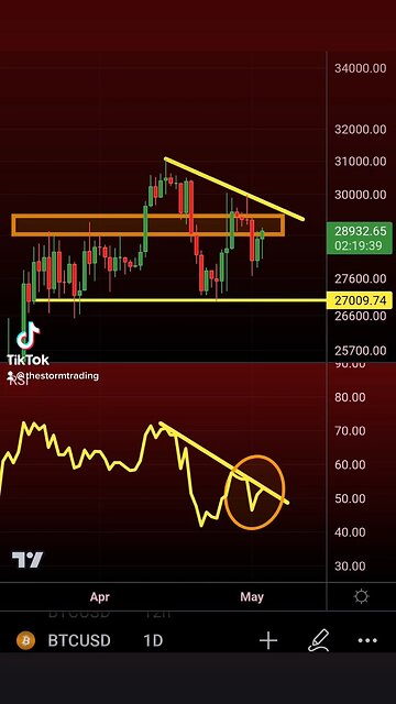 #Bitcoin Daily RSI watch🚨