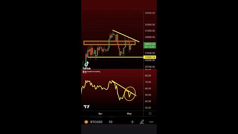 #Bitcoin Daily RSI watch🚨