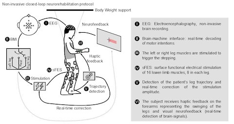 Graphene & Transcranial magnetic stimulation