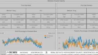 What Nebraska lost from its COVID-19 dashboard on Friday