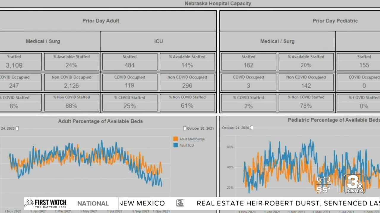 What Nebraska lost from its COVID-19 dashboard on Friday