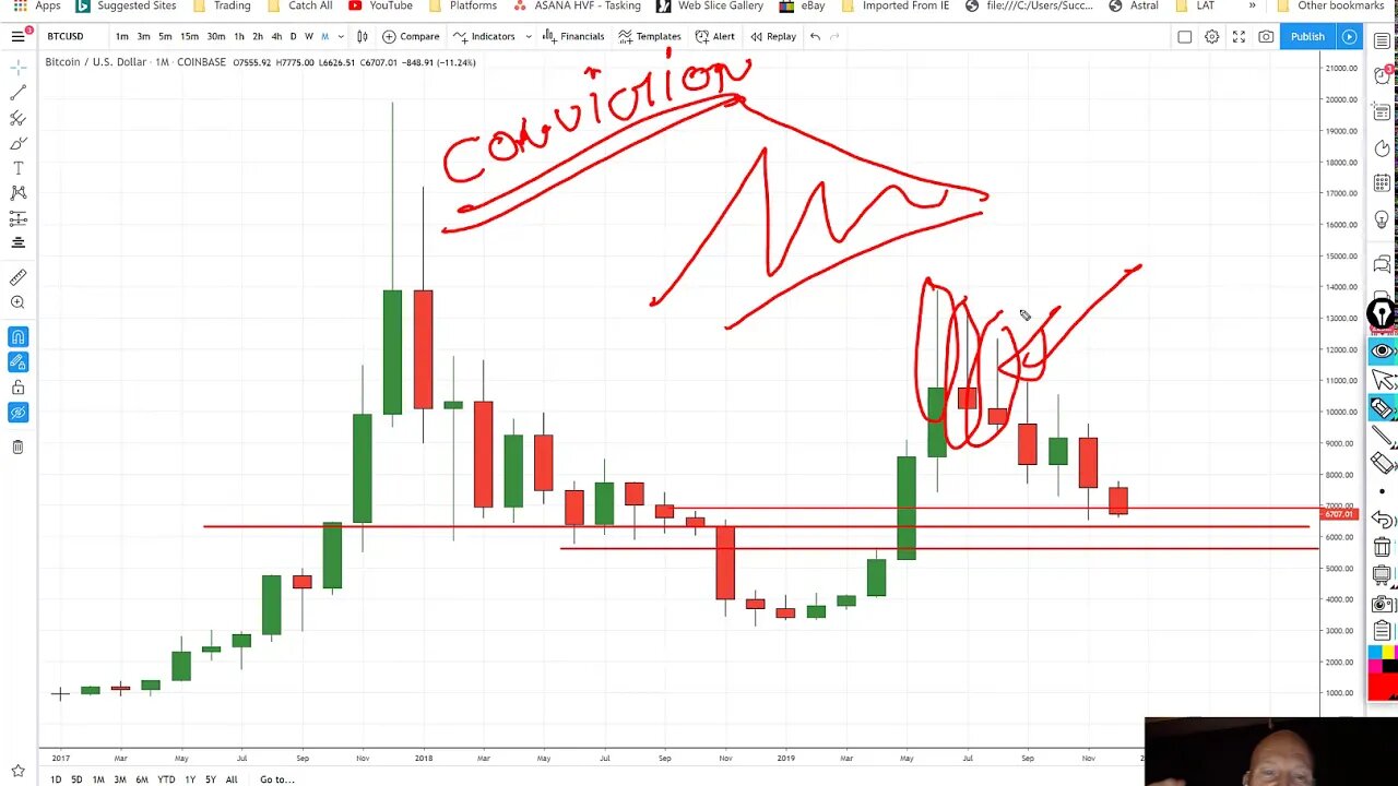 Bitcoins next Target to Critical decision zone - 2020 comes,The Mistakes Many make