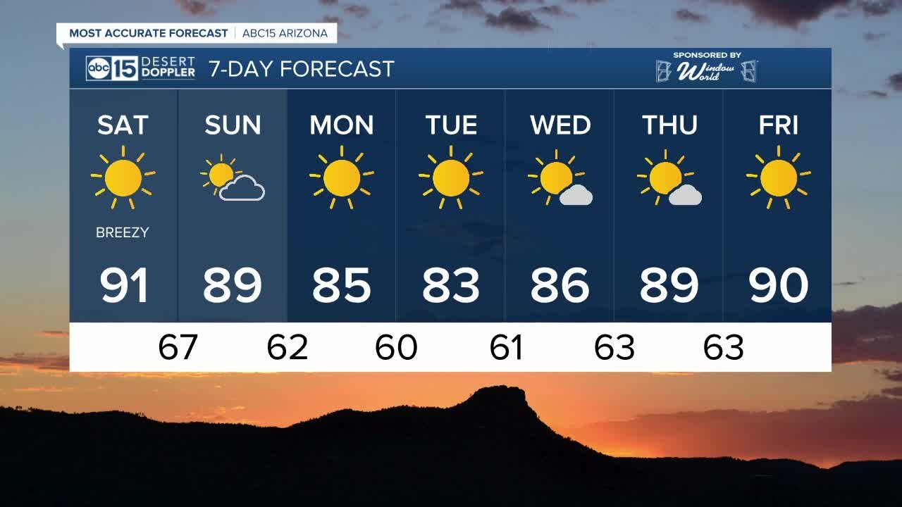 FORECAST: Saturday Morning