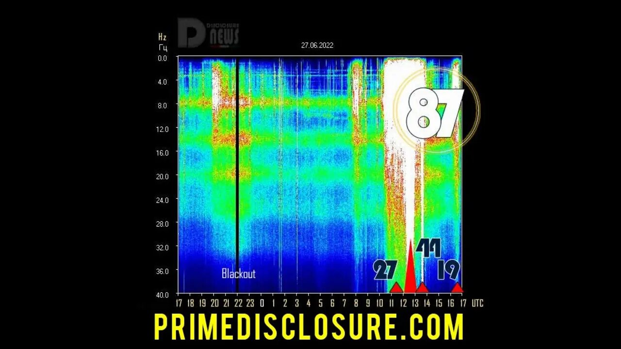 Blackout ⚡ Reset and Massive White Blast on Schumann Charts at 87hz - Fifth Dimension Coming In!