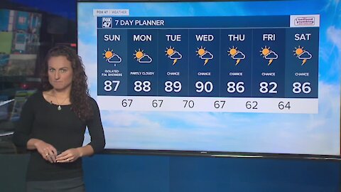 Forecast - Partly cloudy. Chance of pop-up shower. Highs in the mid-80s.