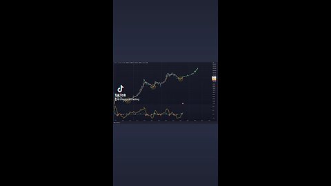 BITCOIN🚨