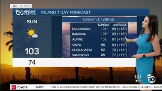 ABC 10News Pinpoint Weather with Meteorologist Megan Parry