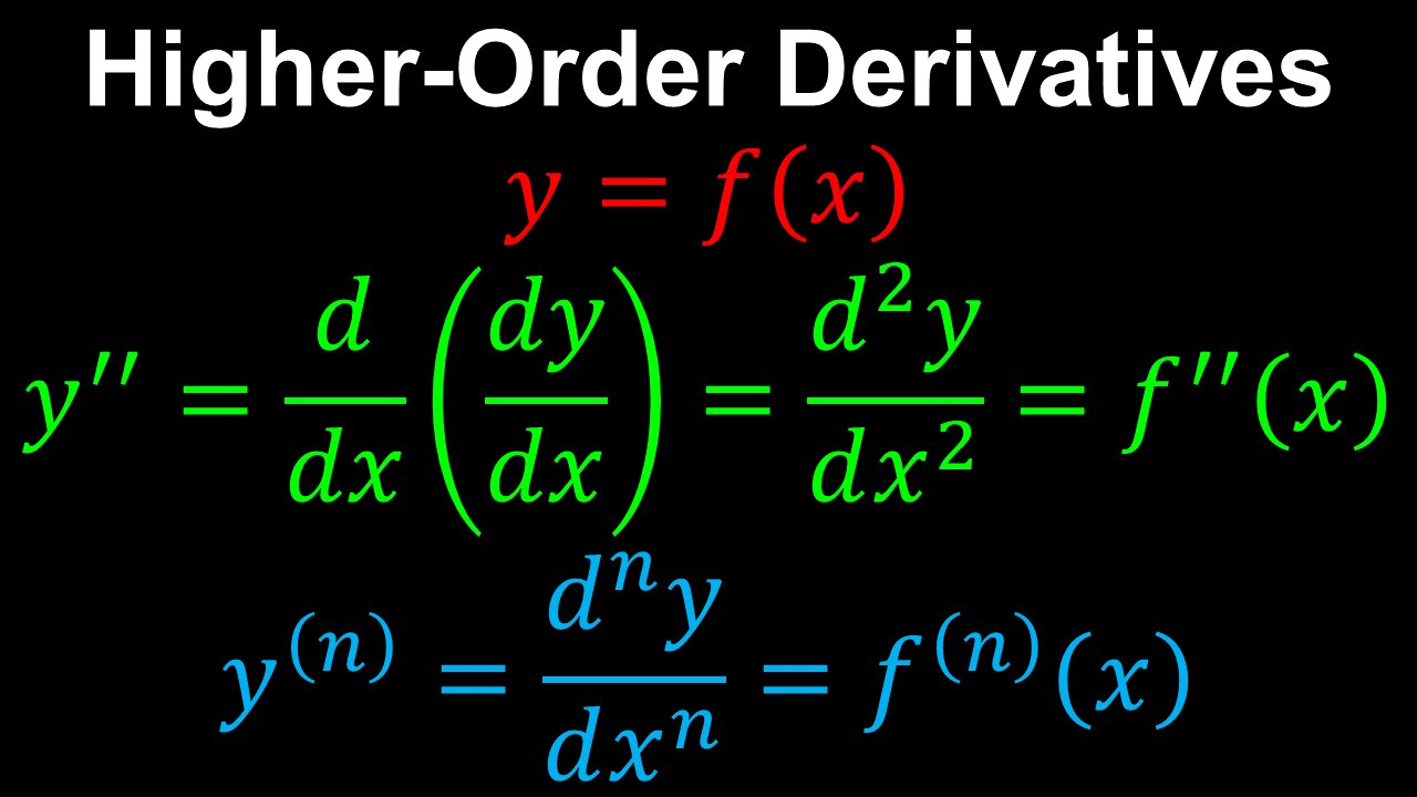 Higher-Order Derivatives, Second Derivative - AP Calculus AB/BC